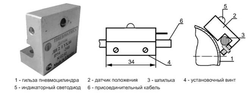 Состав прибора